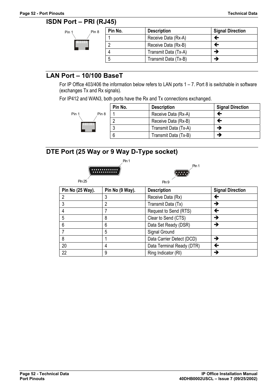 Isdn port – pri \(rj45\), Lan port – 10/100 baset, Dte port (25 way or 9 way d-type socket) | Isdn port – pri (rj45) | Avaya IP OFFICE 40DHB0002USCL User Manual | Page 52 / 70