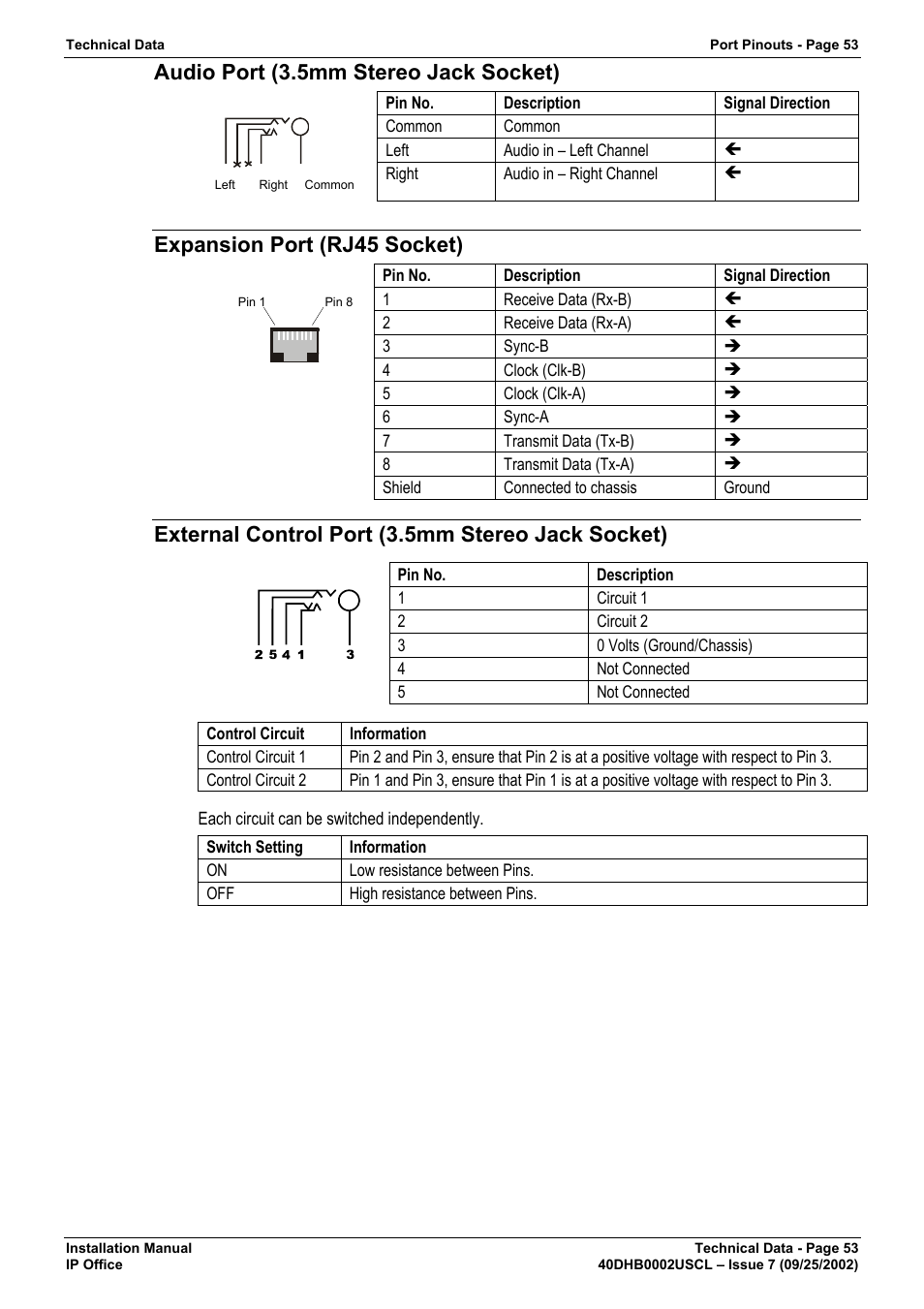 Audio port (3.5mm stereo jack socket), Expansion port (rj45 socket), External control port (3.5mm stereo jack socket) | Avaya IP OFFICE 40DHB0002USCL User Manual | Page 53 / 70