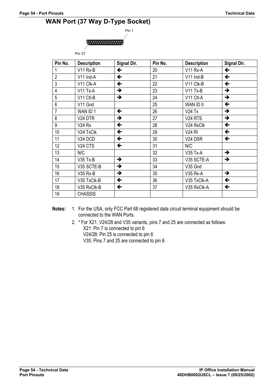 Wan port (37 way d-type socket) | Avaya IP OFFICE 40DHB0002USCL User Manual | Page 54 / 70