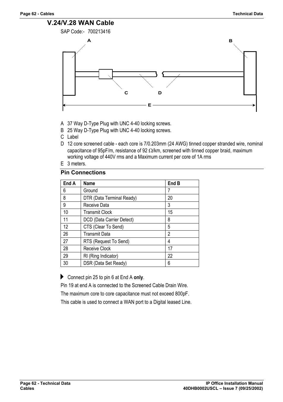 V.24/v.28 wan cable, Pin connections | Avaya IP OFFICE 40DHB0002USCL User Manual | Page 62 / 70