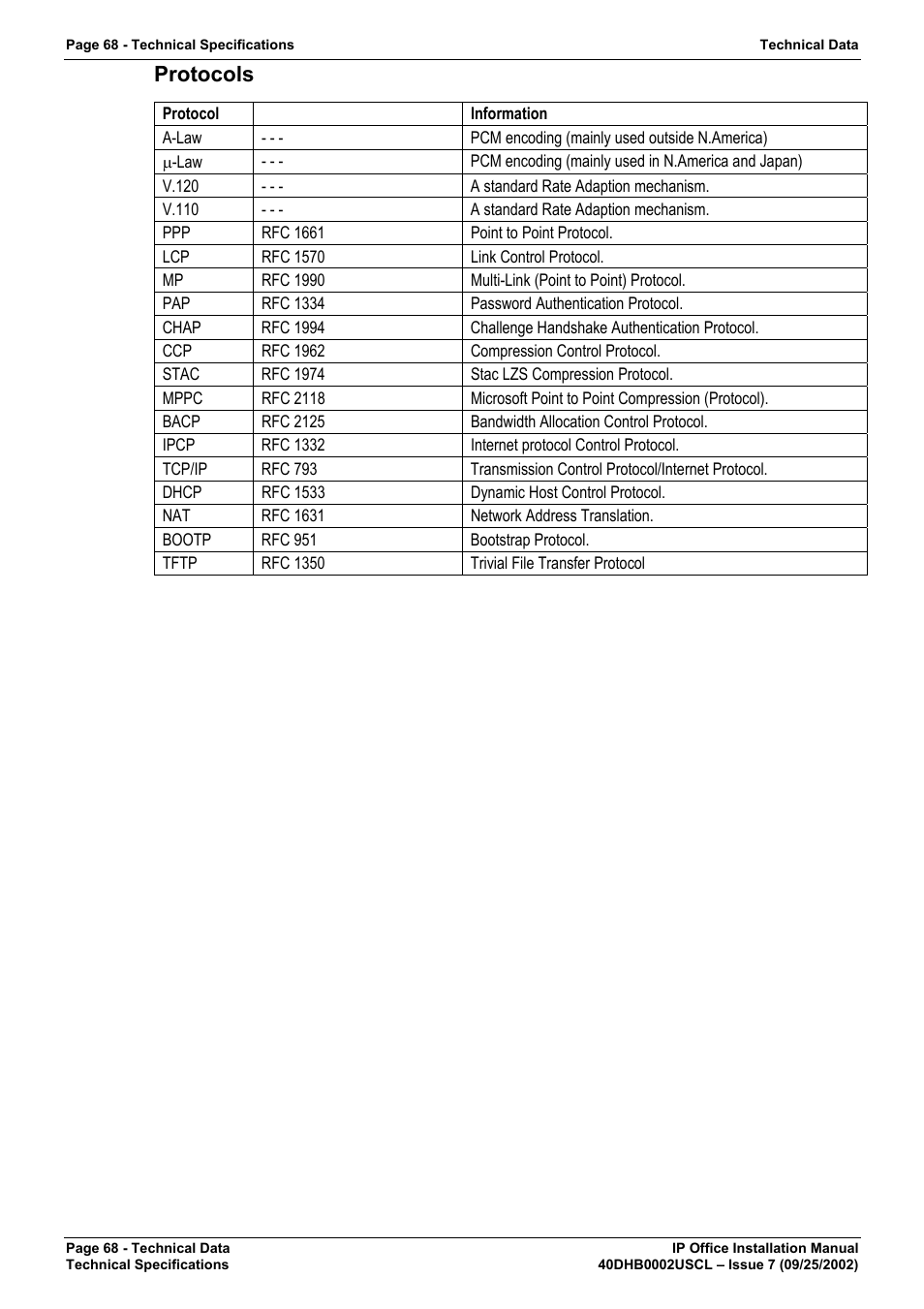 Protocols | Avaya IP OFFICE 40DHB0002USCL User Manual | Page 68 / 70