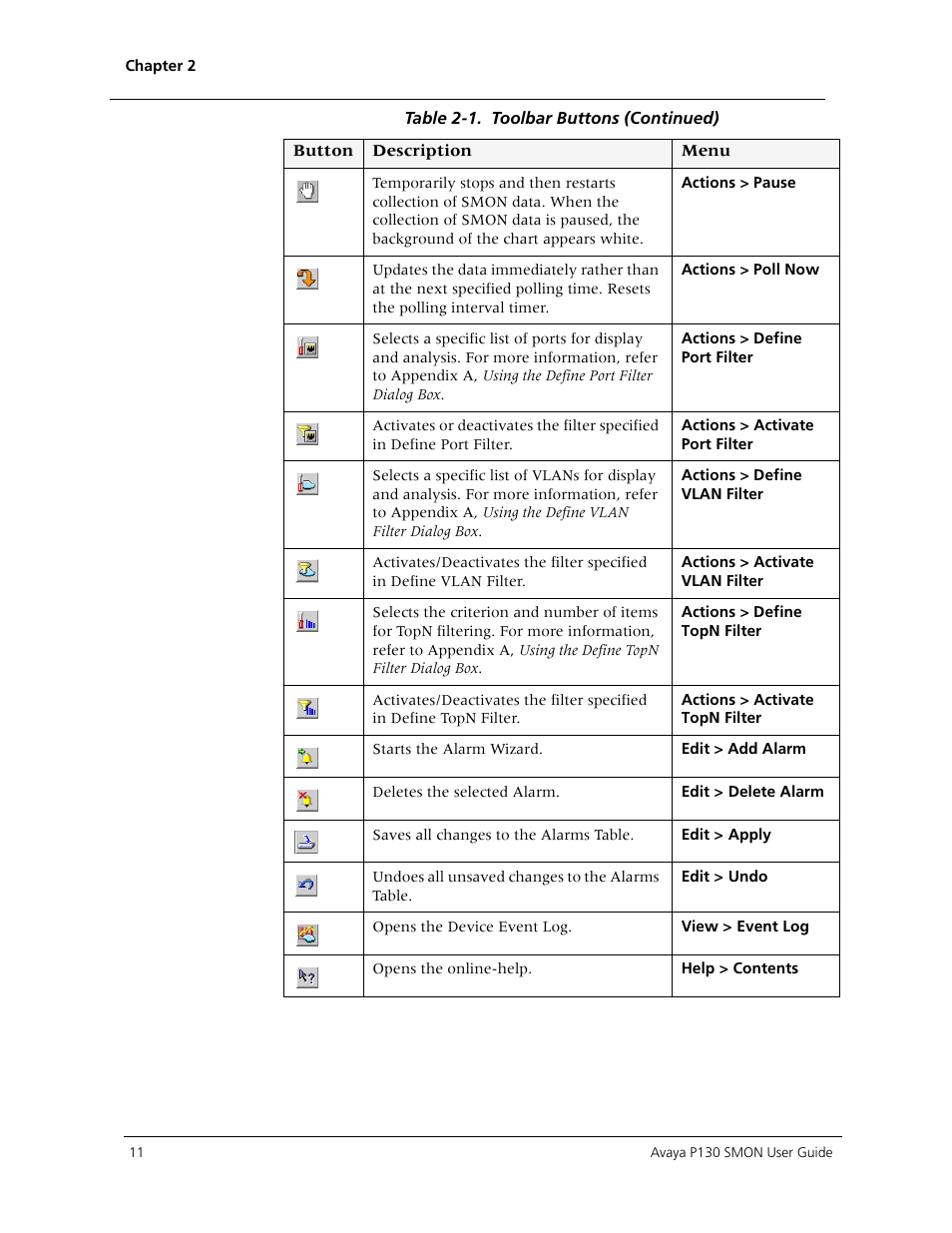 Avaya P130 SMON User Manual | Page 18 / 76