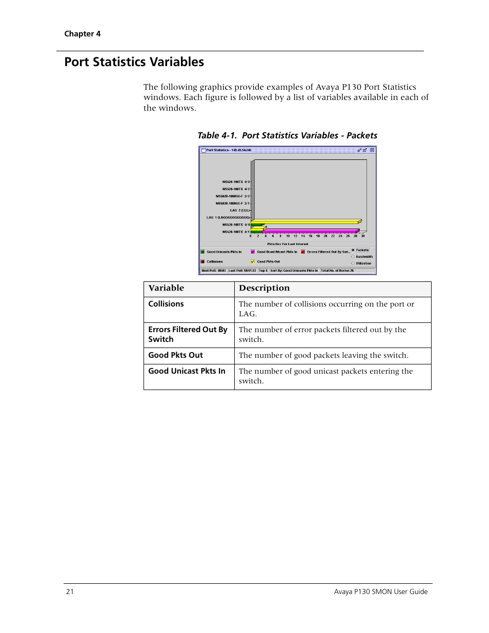 Port statistics variables | Avaya P130 SMON User Manual | Page 28 / 76