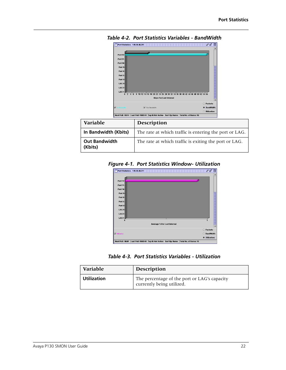 Avaya P130 SMON User Manual | Page 29 / 76