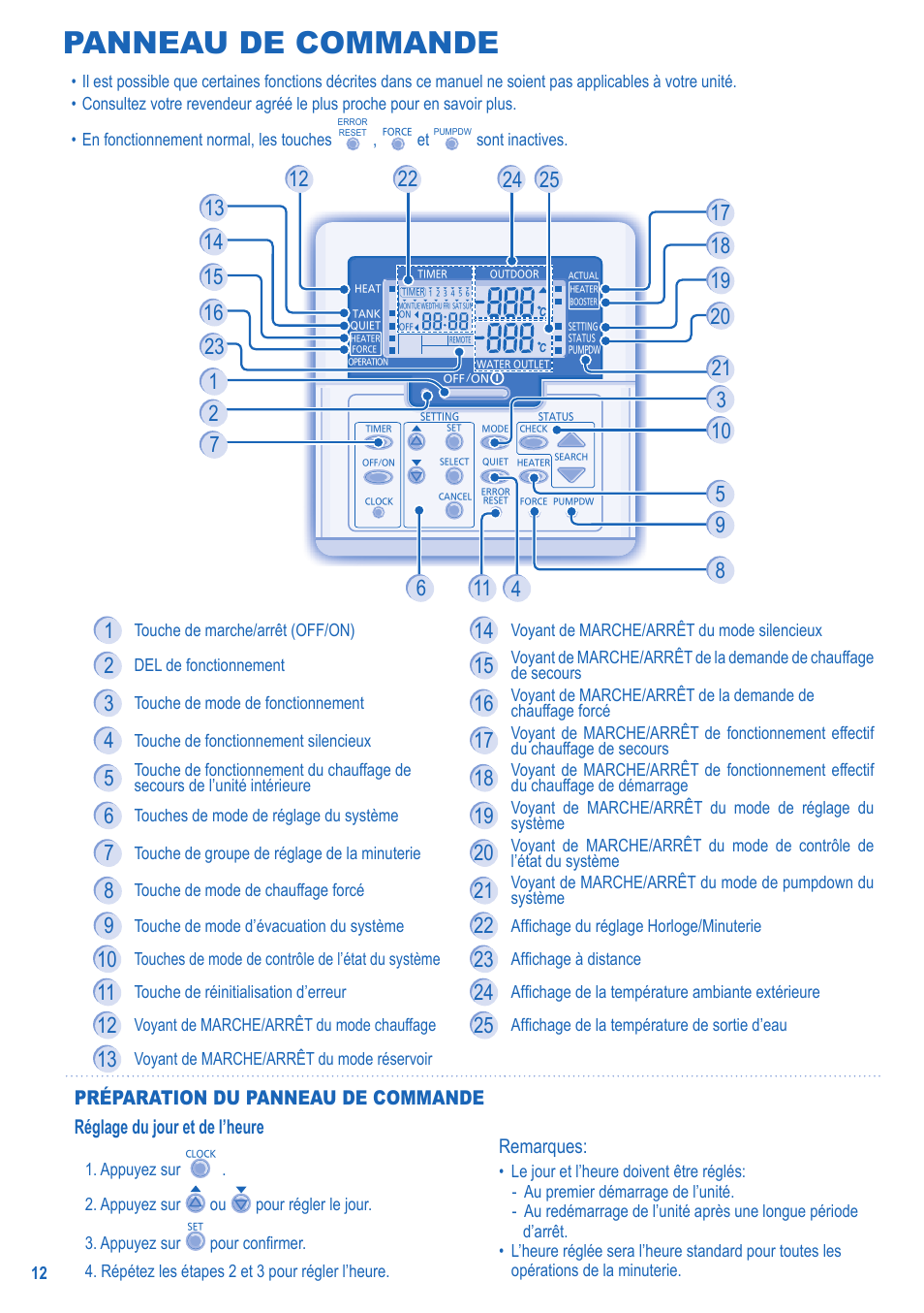 Panneau de commande | Panasonic LIAV12IM User Manual | Page 12 / 36