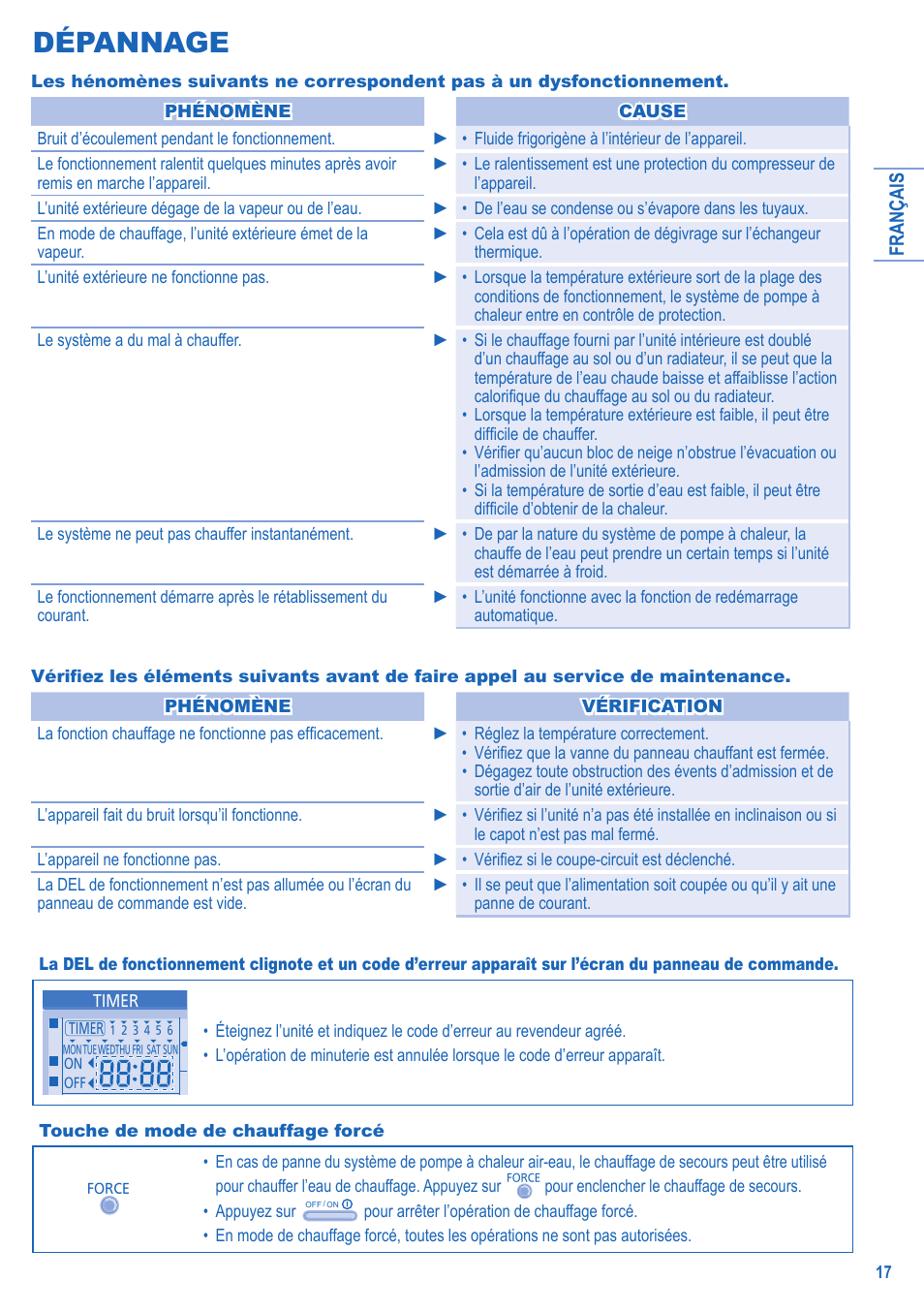 Dépannage | Panasonic LIAV12IM User Manual | Page 17 / 36