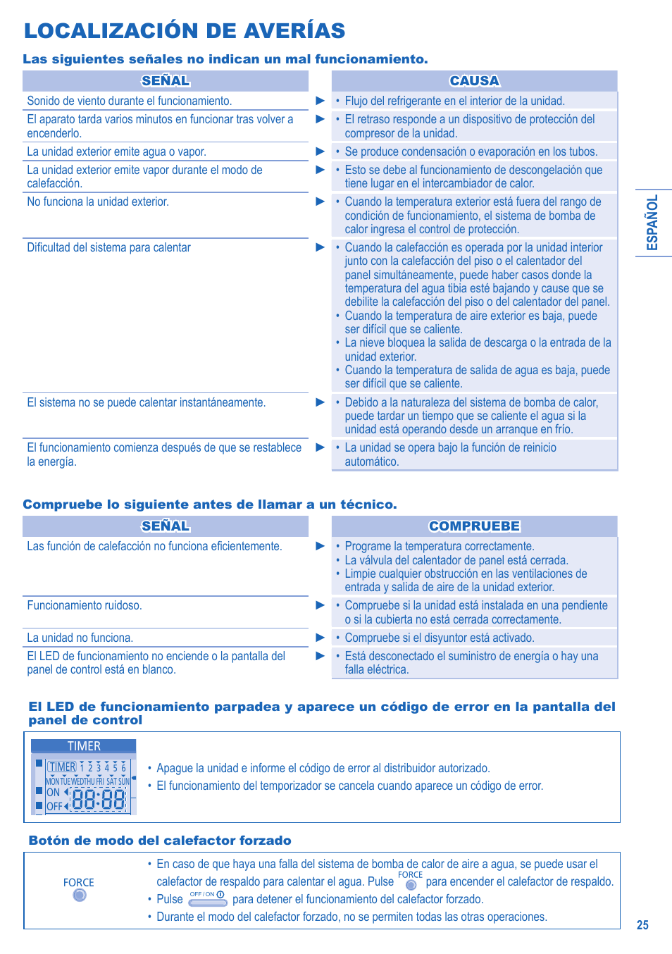 Localización de averías | Panasonic LIAV12IM User Manual | Page 25 / 36