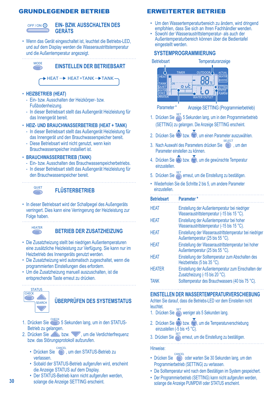 Grundlegender betrieb, Ein- bzw. ausschalten des geräts, Einstellen der betriebsart | Flüsterbetrieb, Betrieb der zusatzheizung, Überprüfen des systemstatus, Systemprogrammierung, Einstellen der wassertemperaturverschiebung, Erweiterter betrieb | Panasonic LIAV12IM User Manual | Page 30 / 36