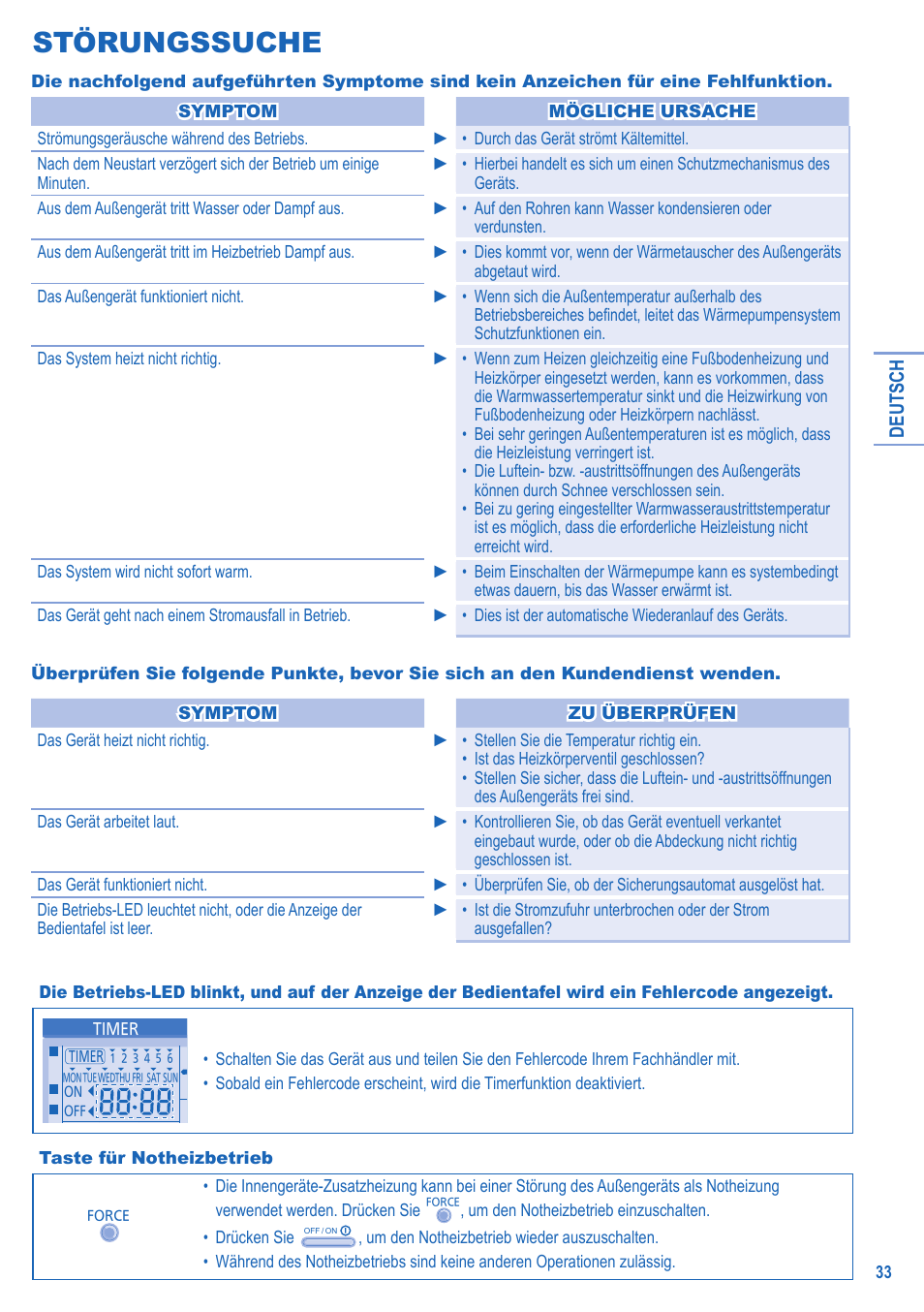 Störungssuche | Panasonic LIAV12IM User Manual | Page 33 / 36