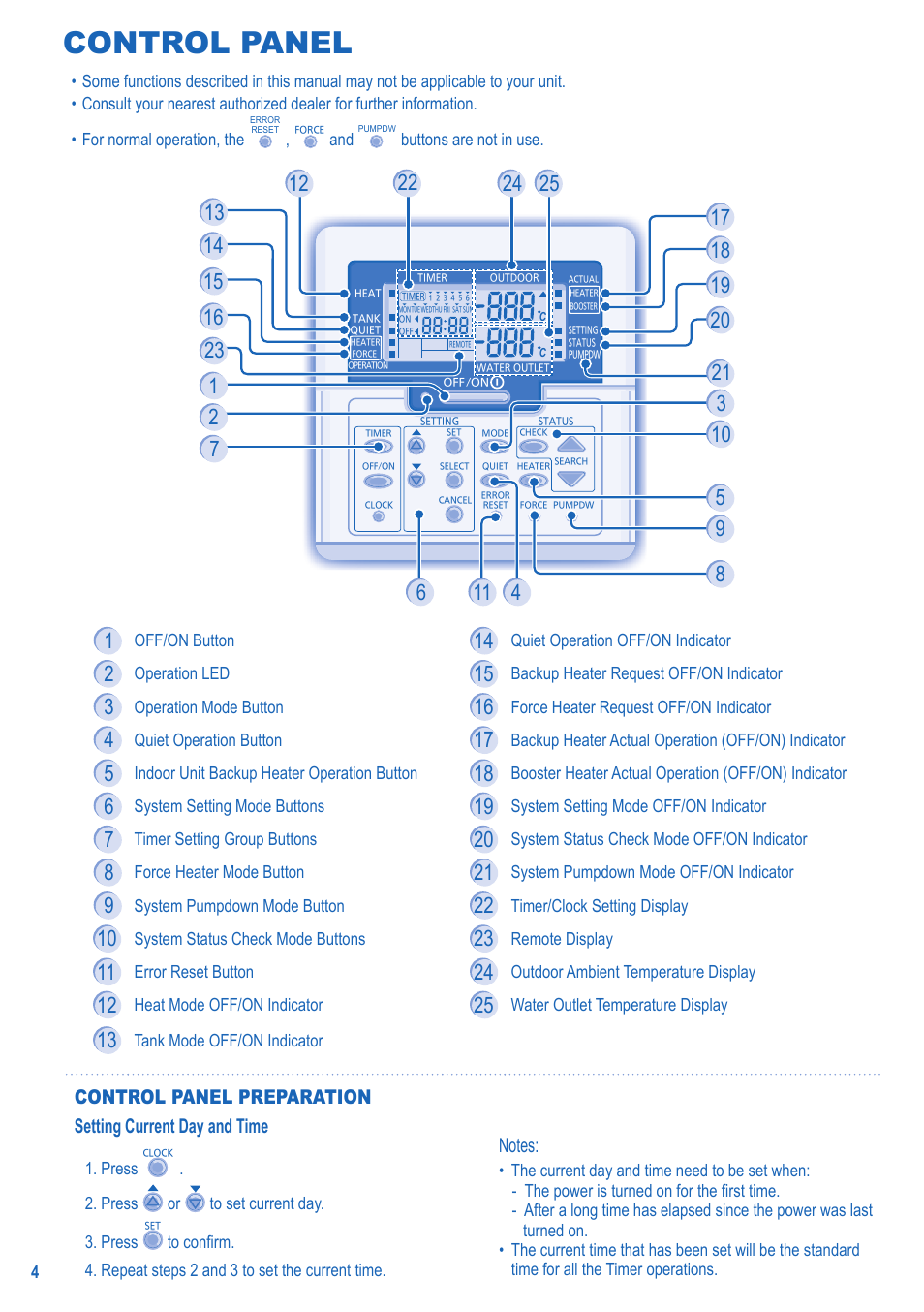 Control panel | Panasonic LIAV12IM User Manual | Page 4 / 36