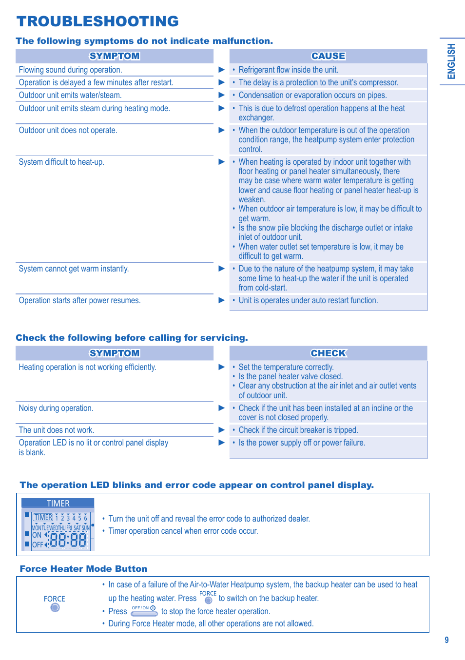 Troubleshooting | Panasonic LIAV12IM User Manual | Page 9 / 36