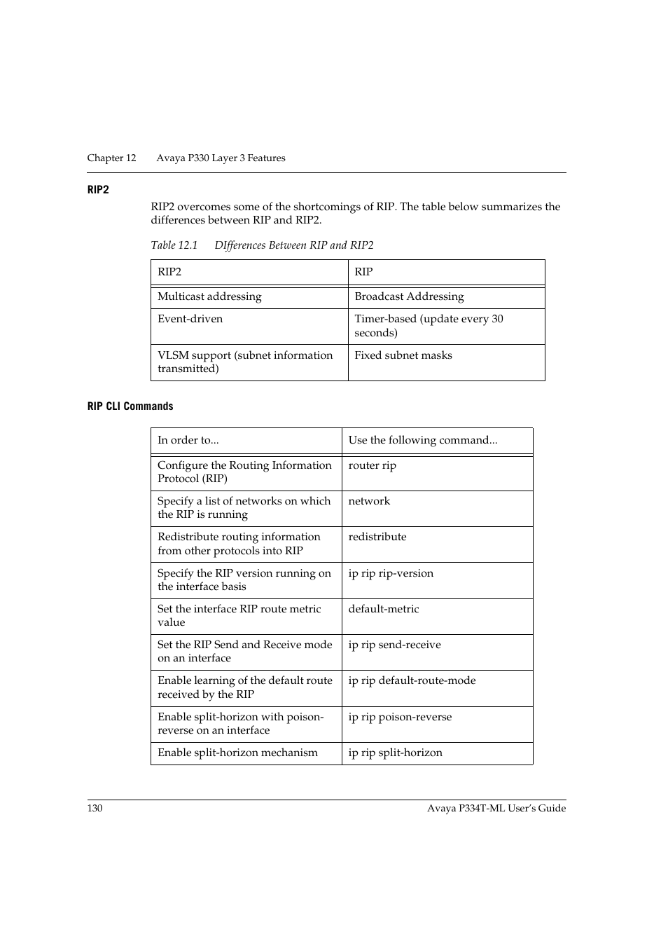 Rip2, Rip cli commands, Rip2 rip cli commands | Avaya P334T-ML User Manual | Page 146 / 176