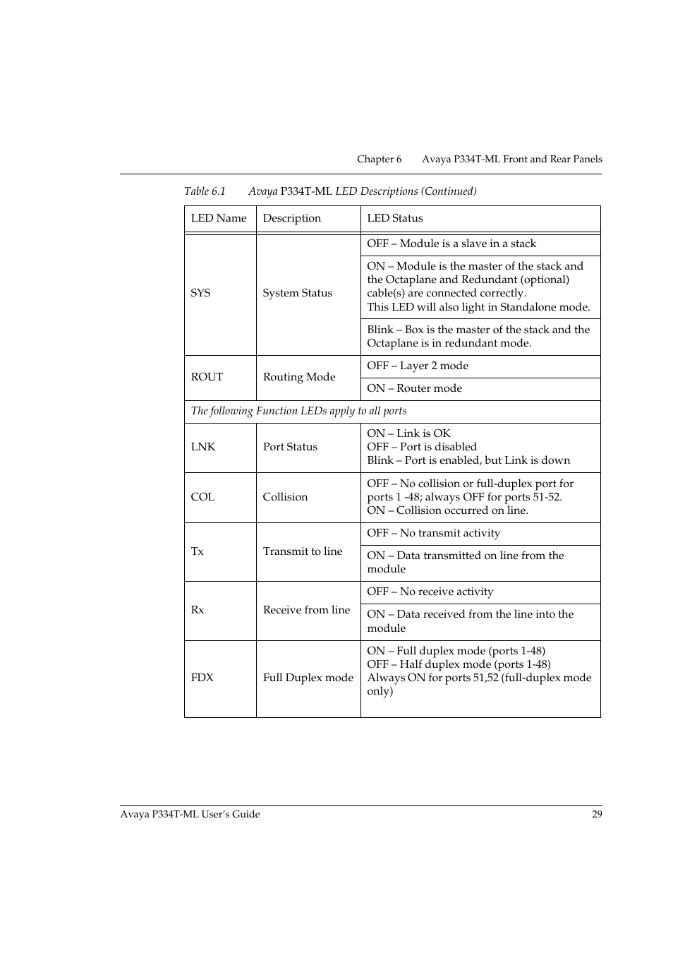 Avaya P334T-ML User Manual | Page 45 / 176