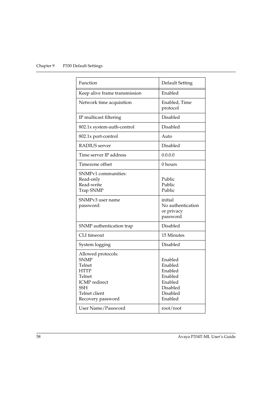 Avaya P334T-ML User Manual | Page 74 / 176