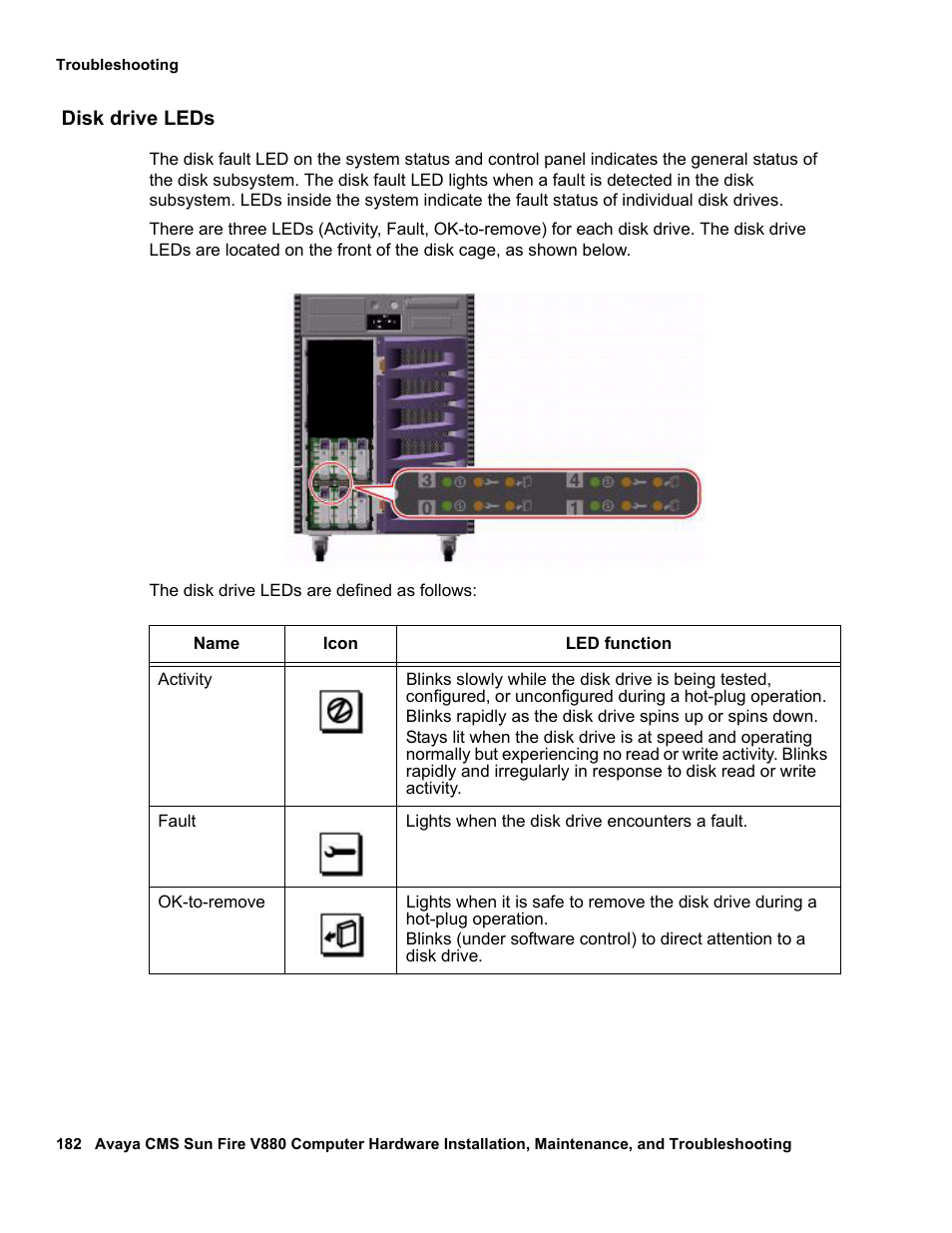 Disk drive leds, Disk drive, Leds | Avaya Sun Fire V880 User Manual | Page 182 / 208