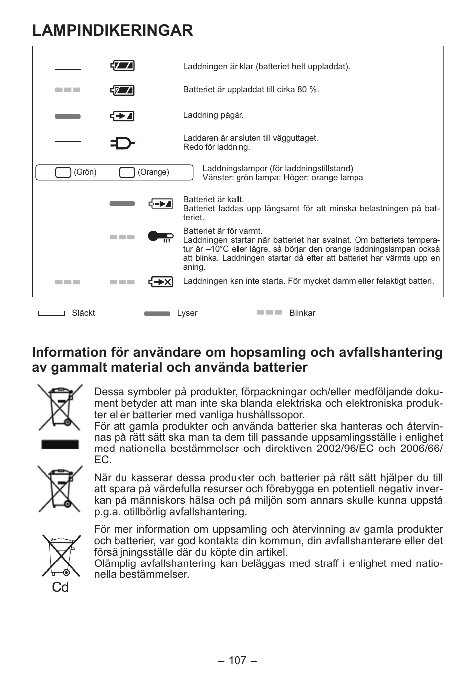 Lampindikeringar | Panasonic EY4550 User Manual | Page 107 / 136