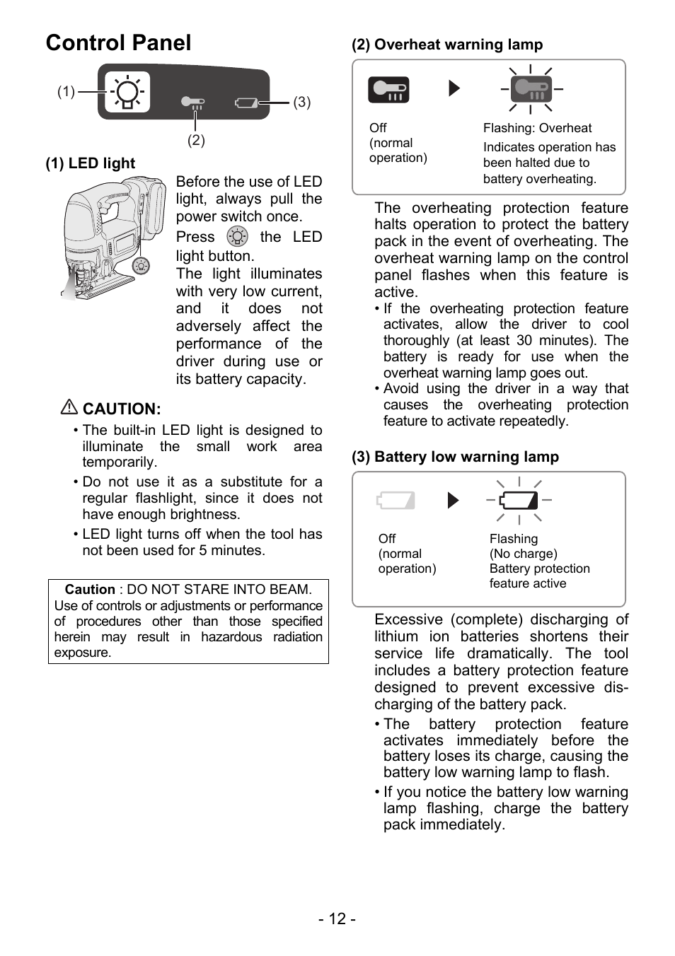 Control panel | Panasonic EY4550 User Manual | Page 12 / 136