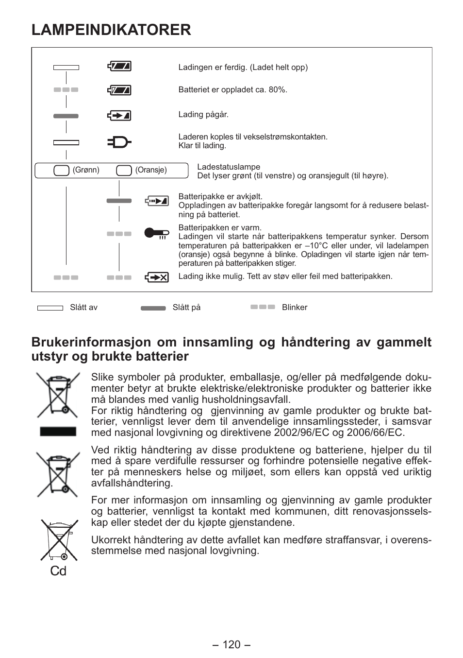 Lampeindikatorer | Panasonic EY4550 User Manual | Page 120 / 136