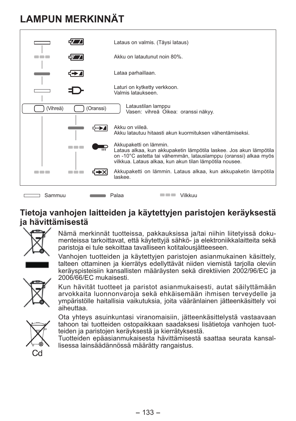 Lampun merkinnät | Panasonic EY4550 User Manual | Page 133 / 136