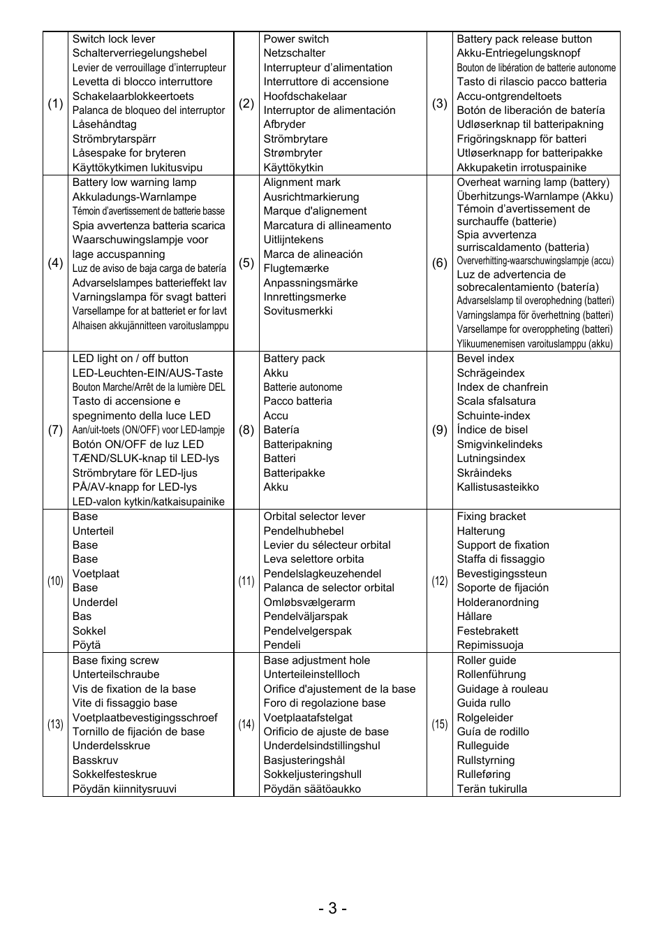 Panasonic EY4550 User Manual | Page 3 / 136