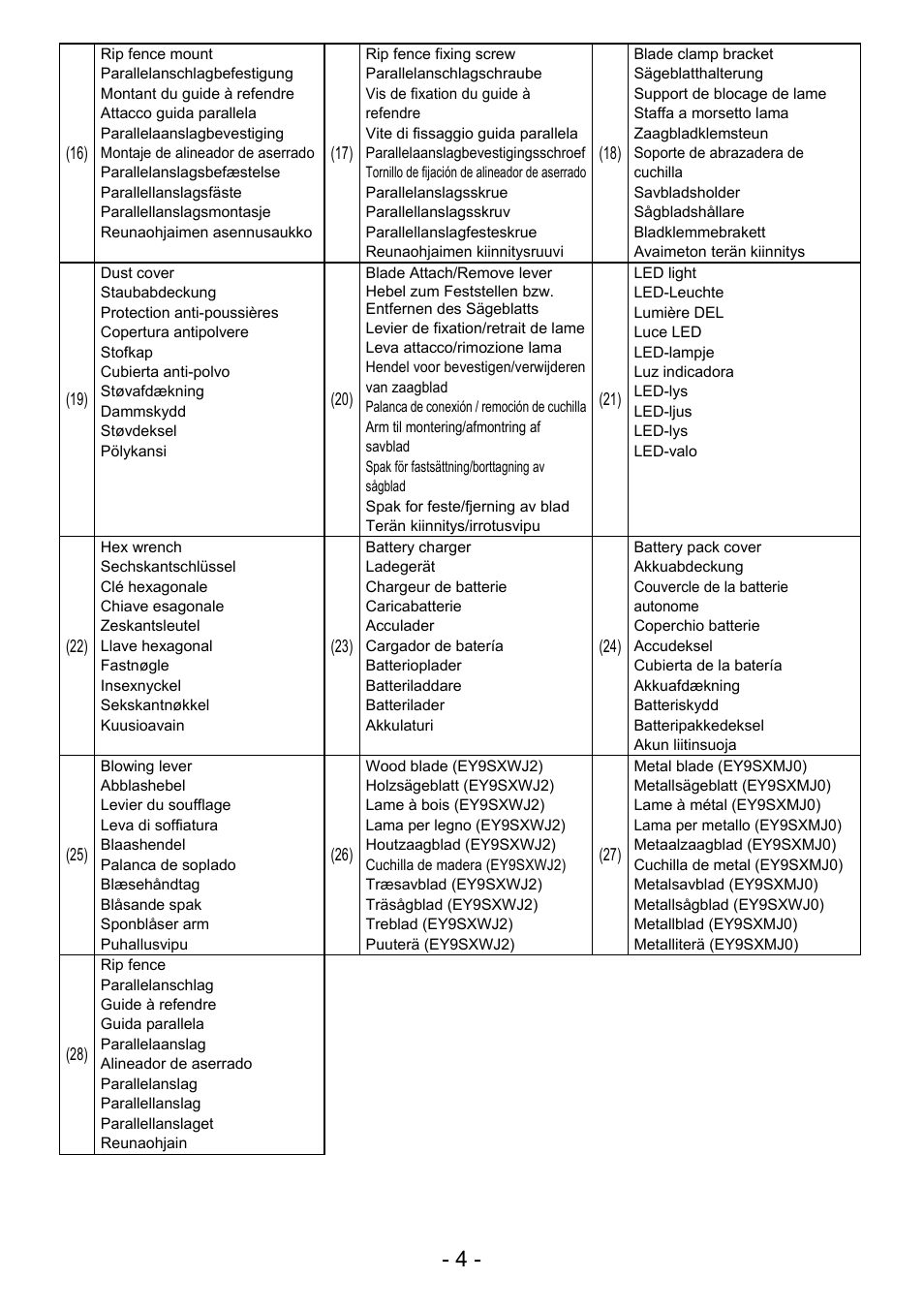 Panasonic EY4550 User Manual | Page 4 / 136