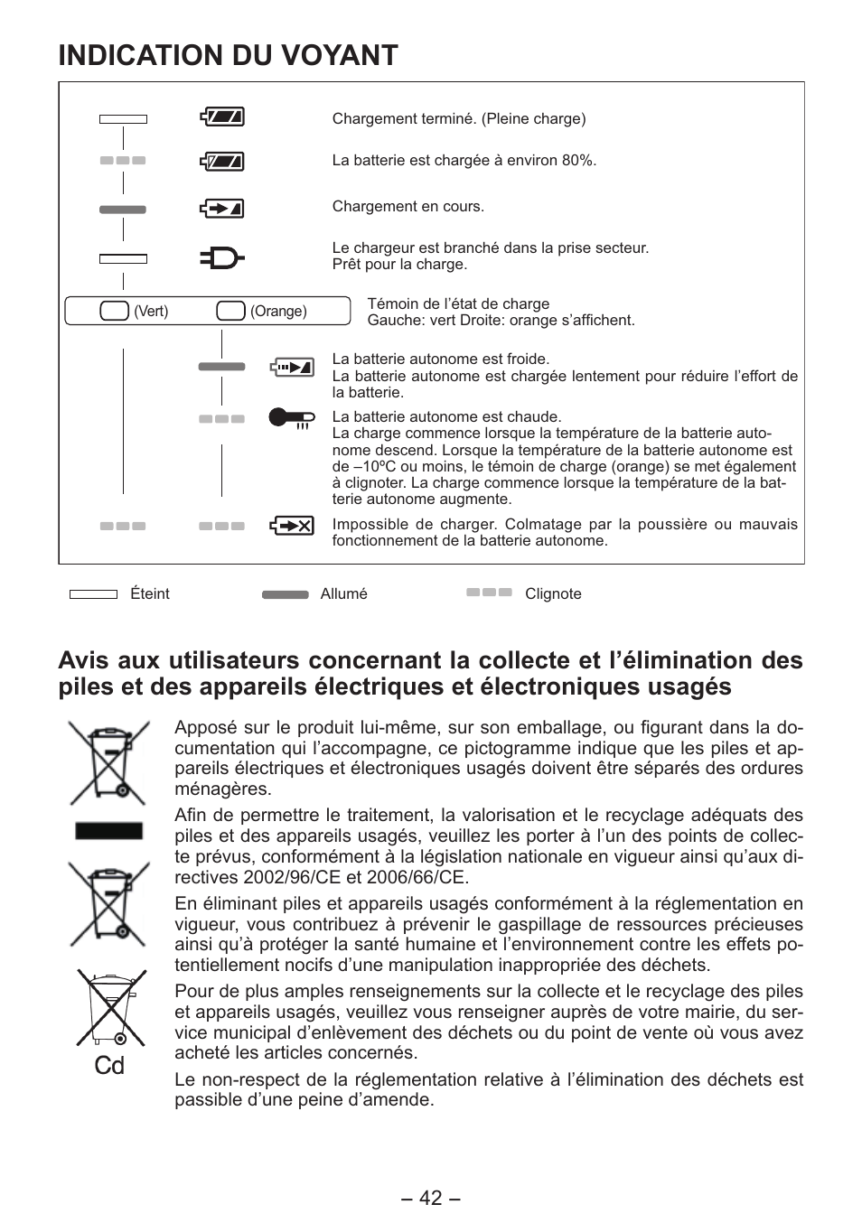 Indication du voyant | Panasonic EY4550 User Manual | Page 42 / 136