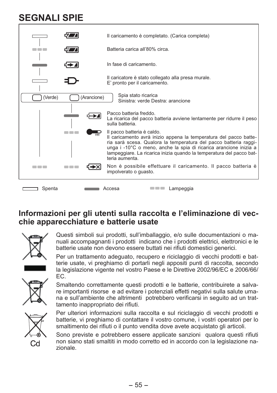 Segnali spie | Panasonic EY4550 User Manual | Page 55 / 136