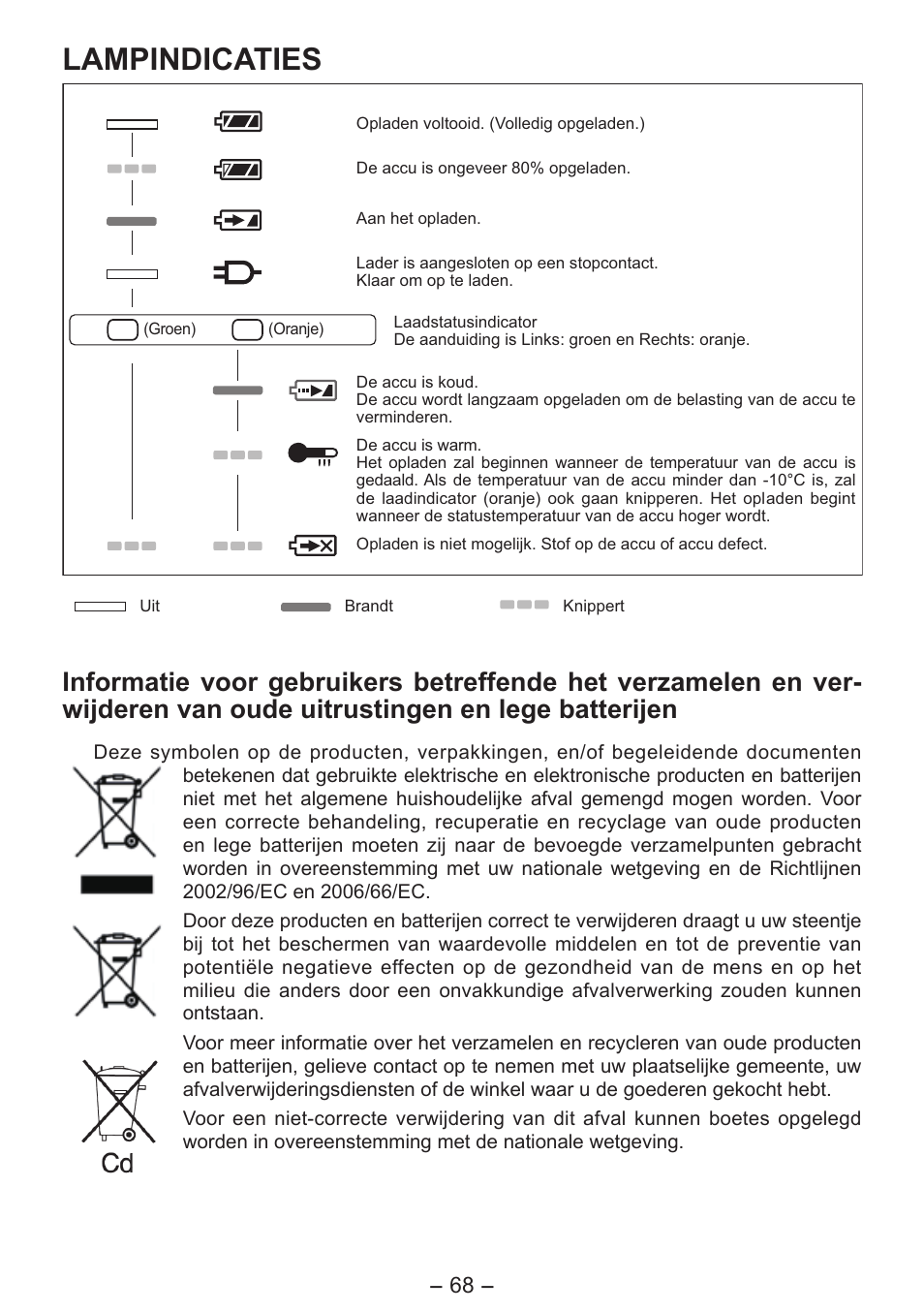 Lampindicaties | Panasonic EY4550 User Manual | Page 68 / 136