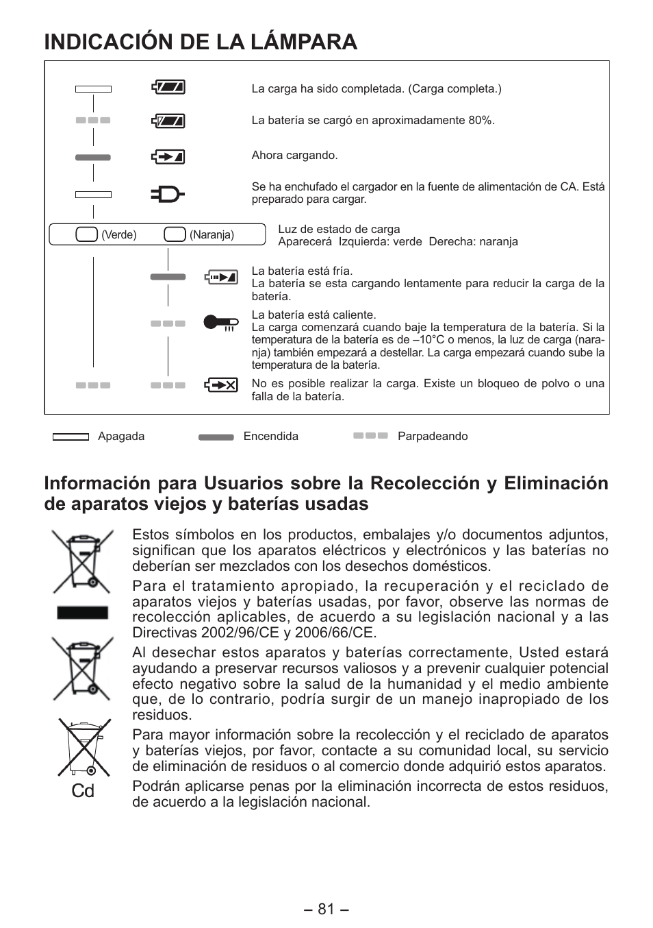 Indicación de la lámpara | Panasonic EY4550 User Manual | Page 81 / 136