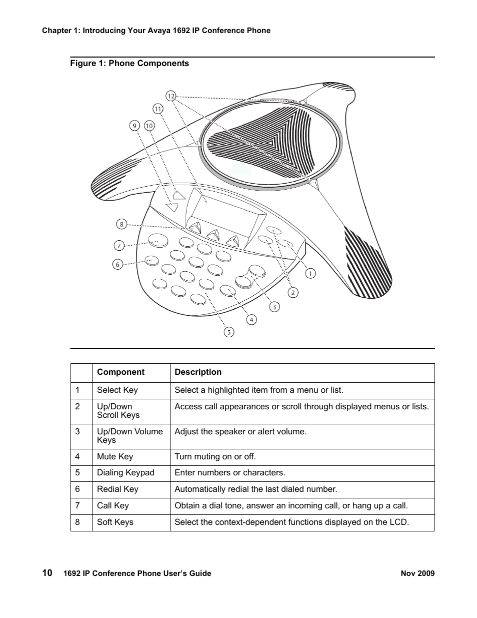 Avaya 1692 IP User Manual | Page 10 / 32