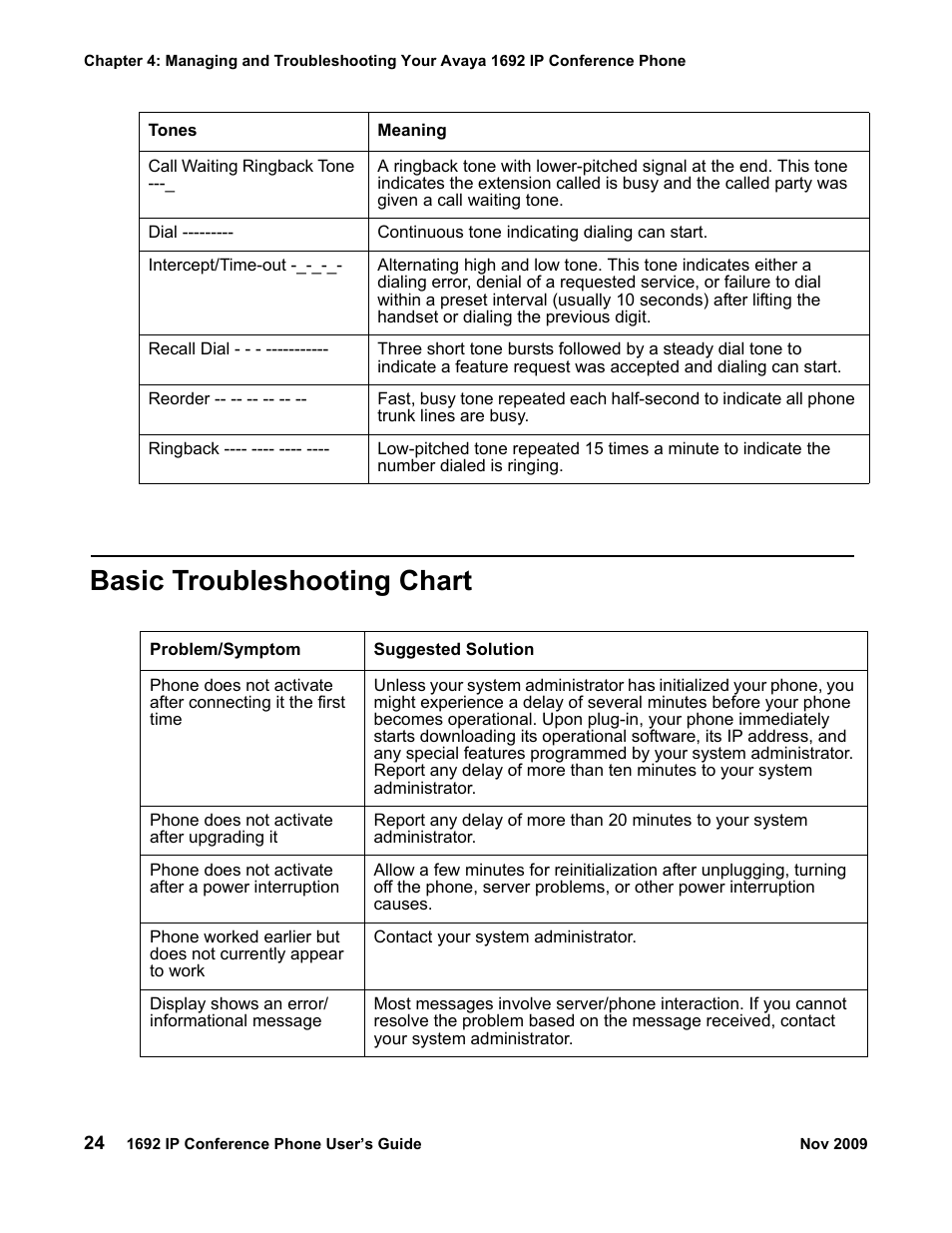 Basic troubleshooting chart | Avaya 1692 IP User Manual | Page 24 / 32