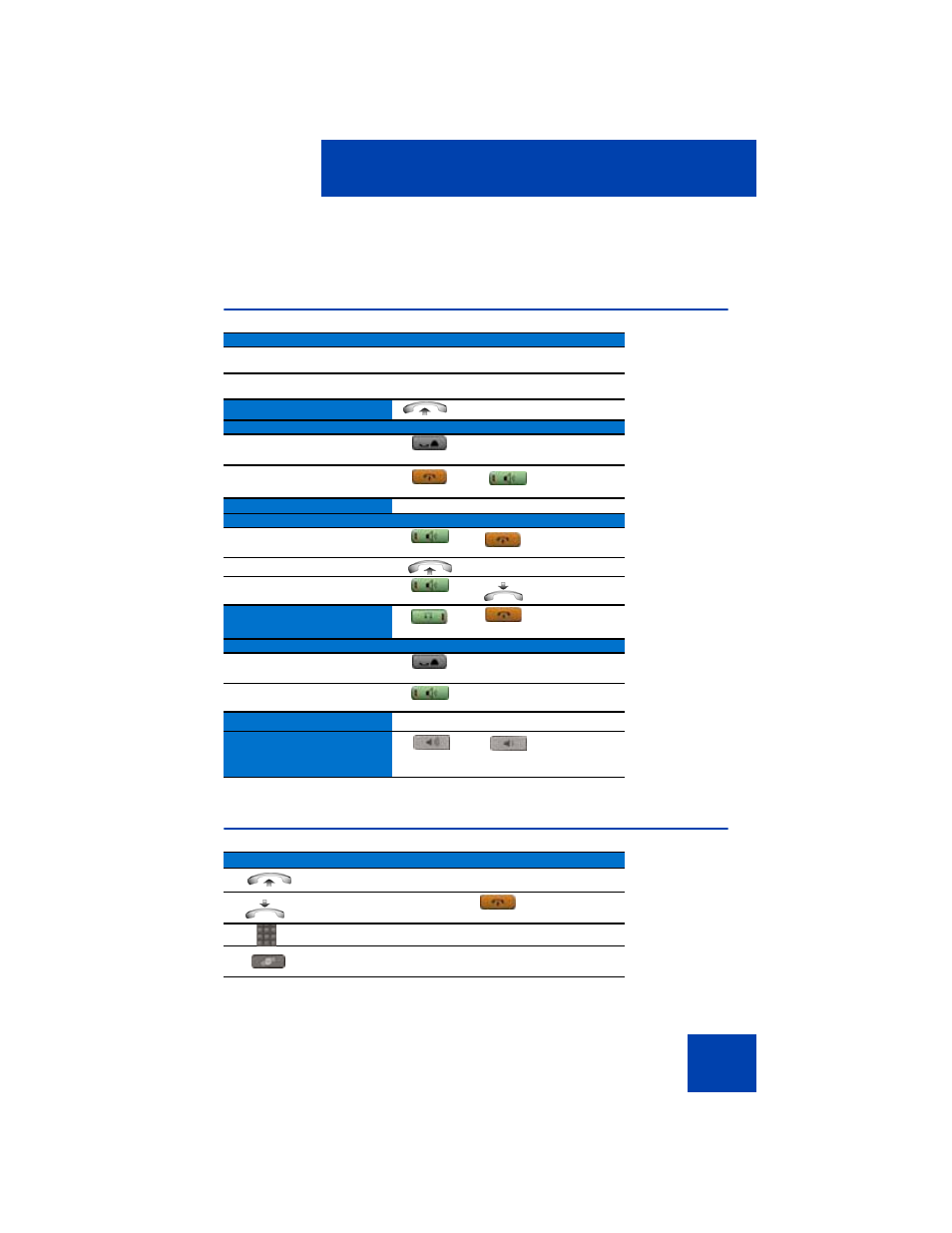 Quick reference, Feature operation, Legend | Feature operation legend | Avaya 1210 User Manual | Page 119 / 150