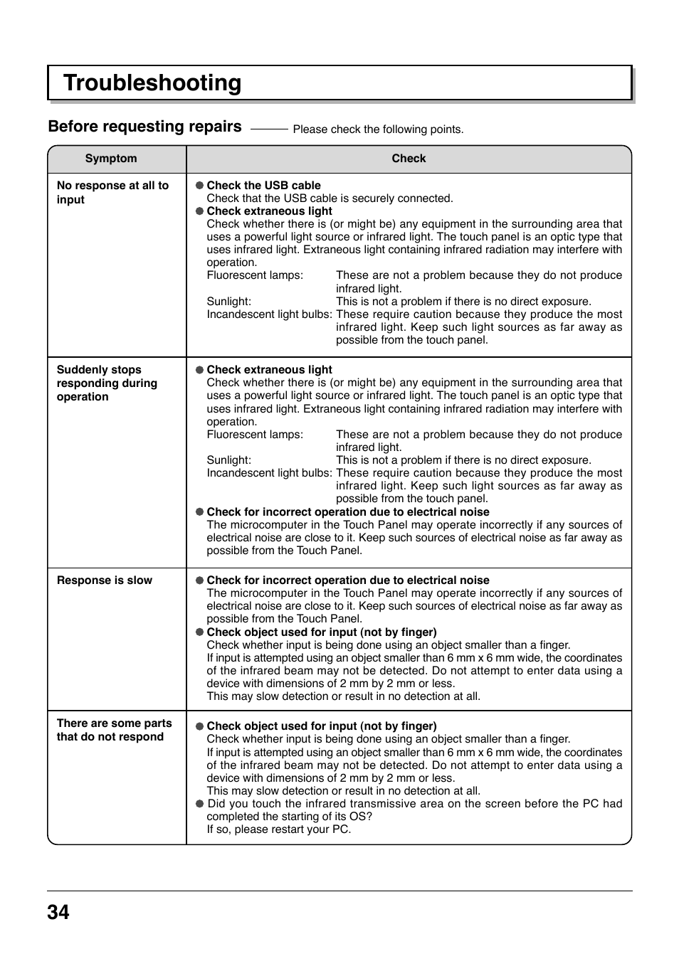 Troubleshooting, Before requesting repairs | Panasonic TYTP42P8S User Manual | Page 34 / 36