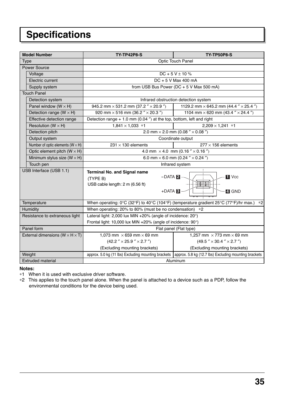 Specifications | Panasonic TYTP42P8S User Manual | Page 35 / 36