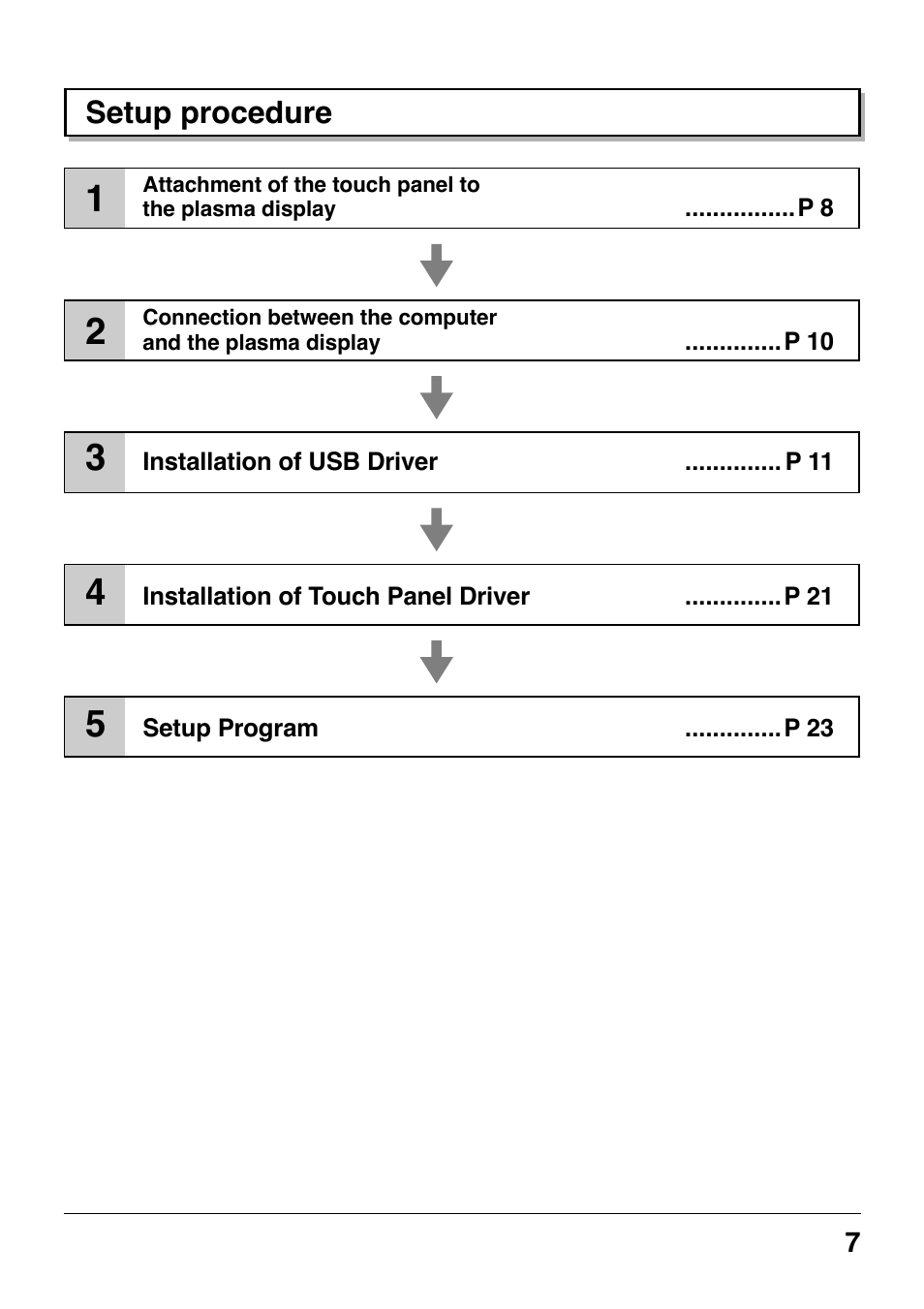 Panasonic TYTP42P8S User Manual | Page 7 / 36