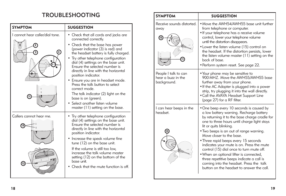 Troubleshooting | Avaya AWH-55 User Manual | Page 10 / 15