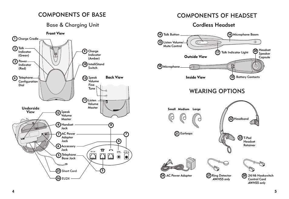 Components of base, Components of headset wearing options, Base & charging unit | Cordless headset | Avaya AWH-55 User Manual | Page 3 / 15