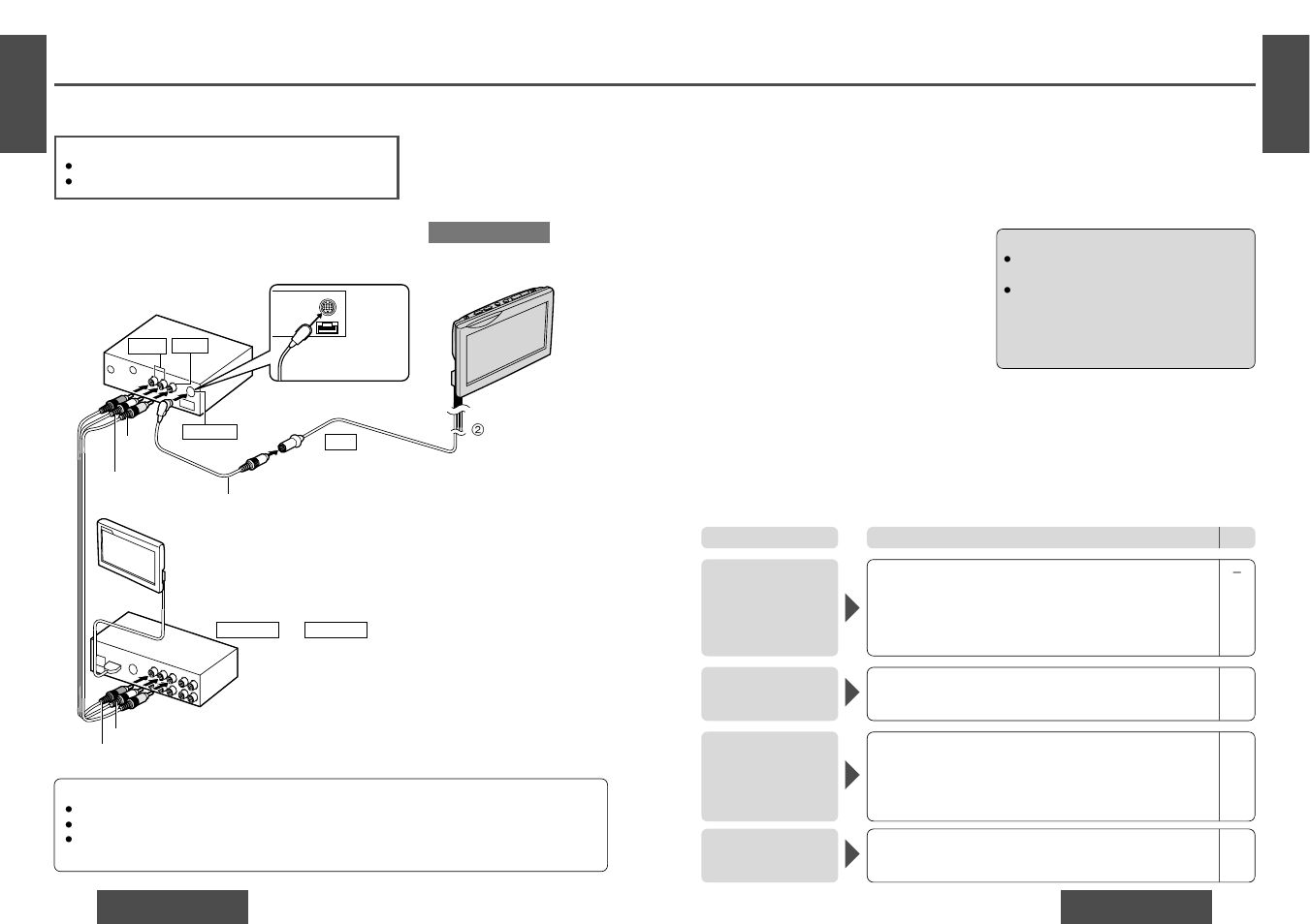 Electrical connections, Troubleshooting, Troubleshooting tips | Panasonic CYVMR5800N User Manual | Page 10 / 12