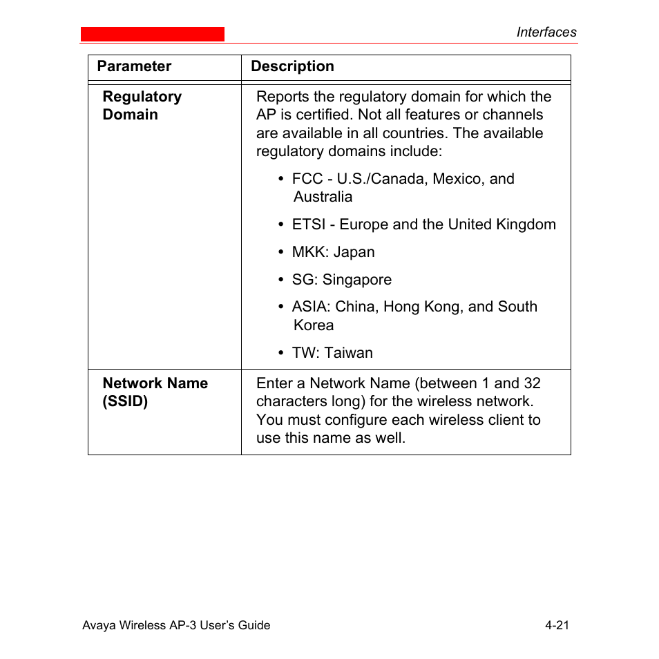 Avaya Wireless AP-3 User Manual | Page 109 / 425