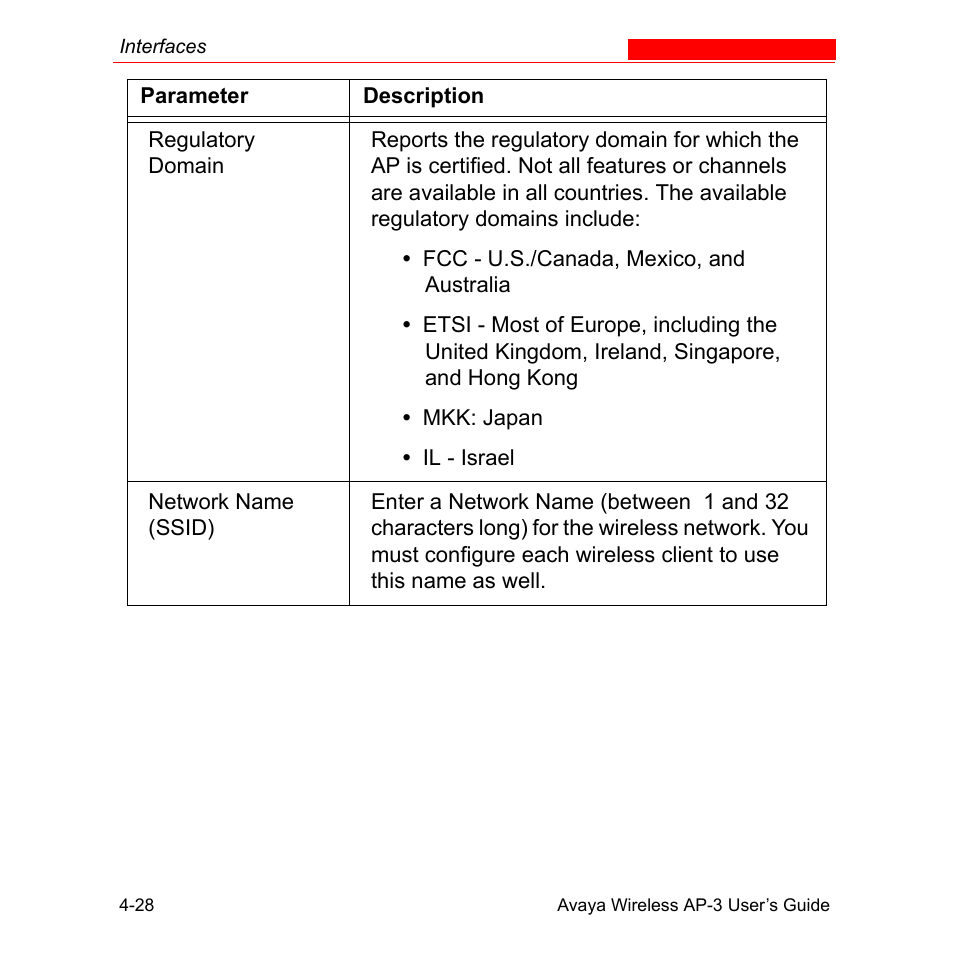 Avaya Wireless AP-3 User Manual | Page 116 / 425
