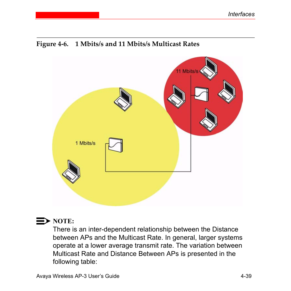 Avaya Wireless AP-3 User Manual | Page 127 / 425