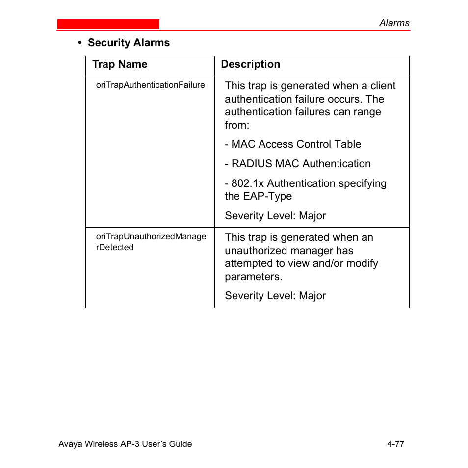 Avaya Wireless AP-3 User Manual | Page 165 / 425