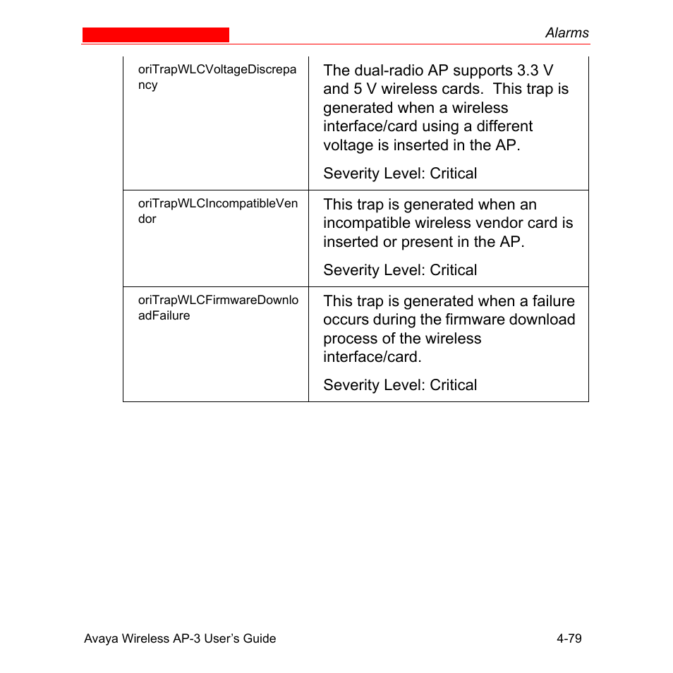 Avaya Wireless AP-3 User Manual | Page 167 / 425