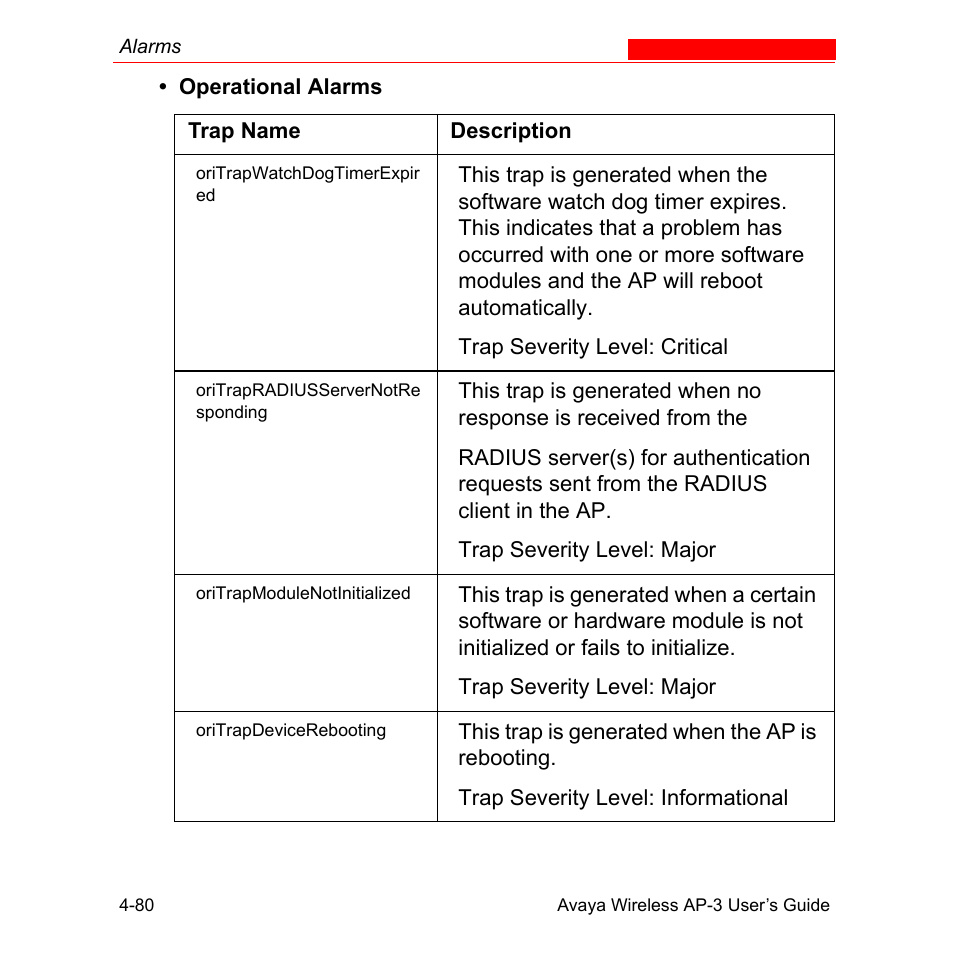 Avaya Wireless AP-3 User Manual | Page 168 / 425