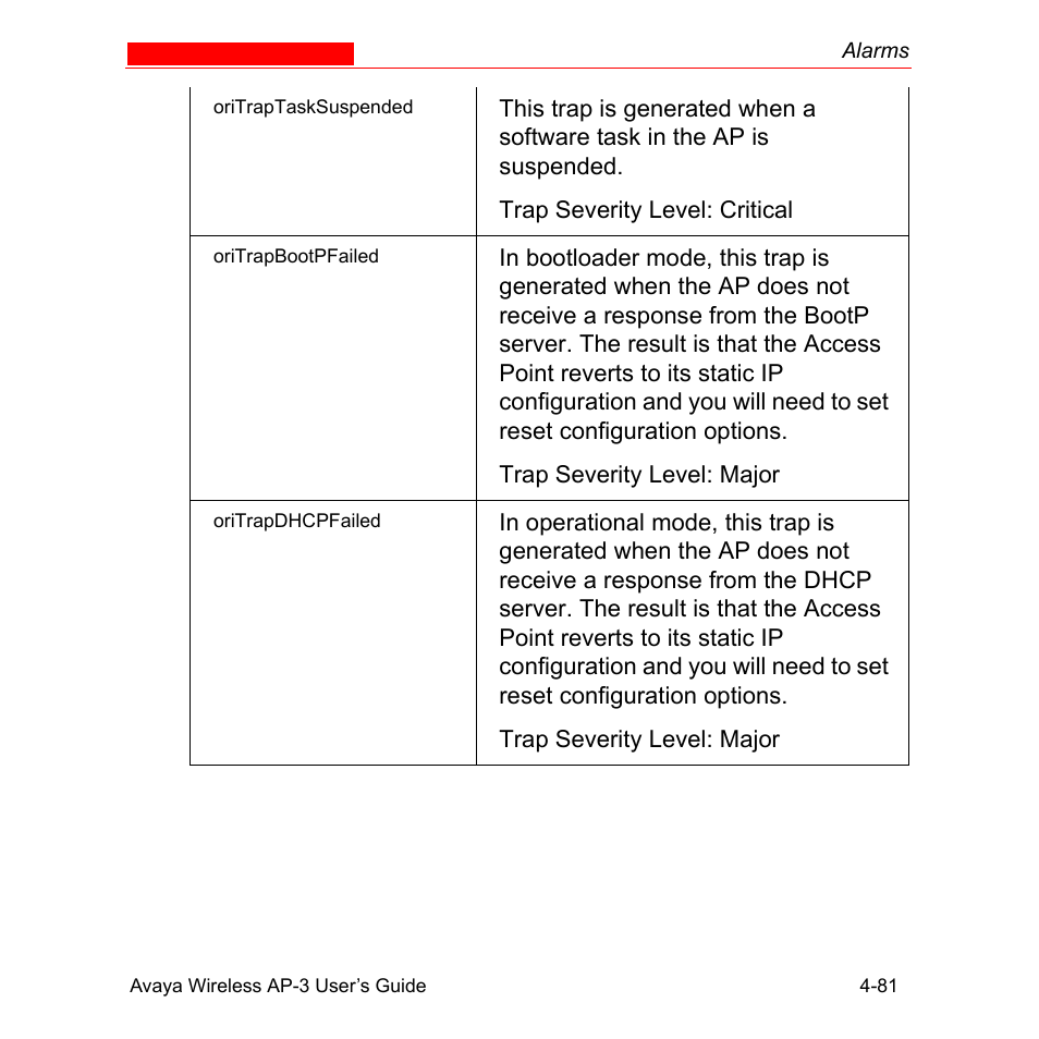 Avaya Wireless AP-3 User Manual | Page 169 / 425