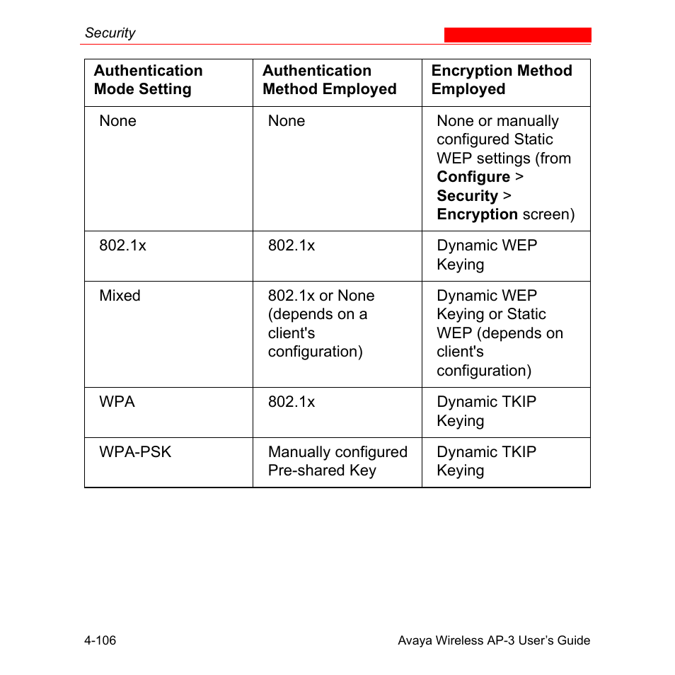 Avaya Wireless AP-3 User Manual | Page 194 / 425