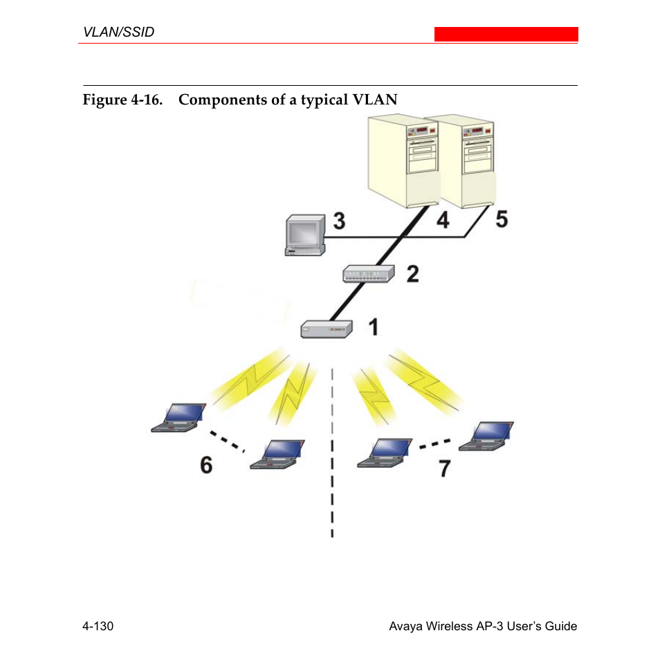 Avaya Wireless AP-3 User Manual | Page 218 / 425