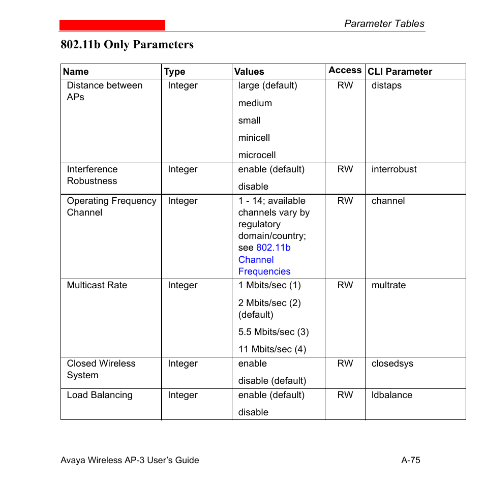 11b only parameters | Avaya Wireless AP-3 User Manual | Page 361 / 425