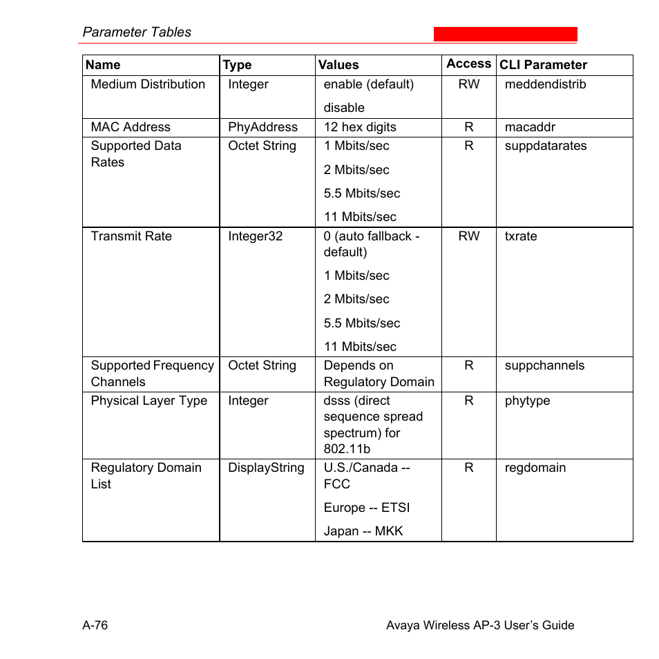 Avaya Wireless AP-3 User Manual | Page 362 / 425