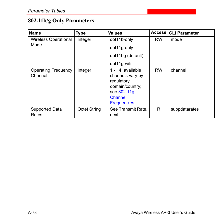 11b/g only parameters | Avaya Wireless AP-3 User Manual | Page 364 / 425